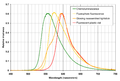 Spectral curves of glowsticks