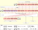 1980年夏、南行[66]