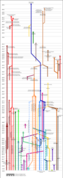 Evolution of Belgian political parties.png