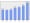 Evolucion de la populacion 1962-2008