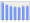 Evolucion de la populacion 1962-2008