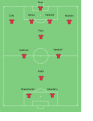 English: First choice lineup for Milan during the 2005-06 season