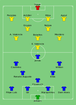 Aufstellung Brasilien gegen Ecuador