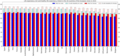 Image 28Elaboration by sex (from Demographics of the European Union)