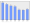 Evolucion de la populacion 1962-2008