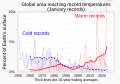 ◣OW◢ 03:58, 28 July 2023 — % global area at temperature records (January) (SVG)