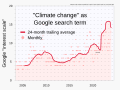 ◣OW◢ 17:39, 8 July 2023 — "Climate change" Google trends (SVG)