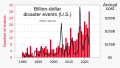 ◣OW◢ based on NOAA 06:26, 12 December 2020 Billion dollar events related to climate change - U.S. (SVG)