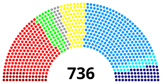 Ripartizione dei seggi della VII Legislatura per gruppi (da sinistra a destra): Sinistra Unitaria Europea/Sinistra Verde Nordica (35); Partito del Socialismo Europeo (184); I Verdi/Alleanza Libera Europea (55); Non iscritti (26); Gruppo dell'Alleanza dei Democratici e dei Liberali per l'Europa (84); Partito Popolare Europeo (265); Europa della Libertà e della Democrazia (32); Gruppo dei Conservatori e dei Riformisti Europei (55).