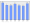 Evolucion de la populacion 1962-2008