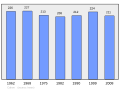 2011年3月6日 (日) 22:29版本的缩略图