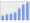 Evolucion de la populacion 1962-2008