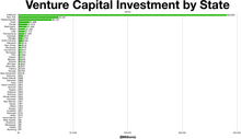 Venture capital by state as of 2016