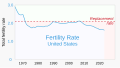 ◣OW◢ 03:51, 27 April 2024 — 1965- Fertility rate - US (SVG)