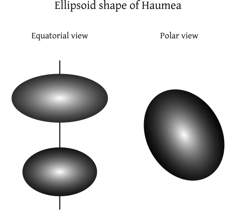 File:Haumea.svg