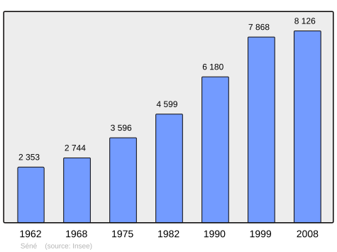 Population - Municipality code56243