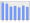 Evolucion de la populacion 1962-2008