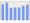 Evolucion de la populacion 1962-2008