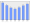 Evolucion de la populacion 1962-2008