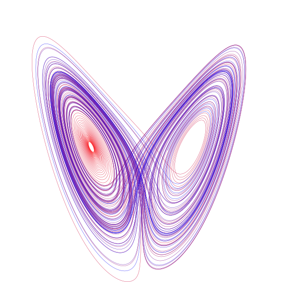 File:Lorenz attractor.svg