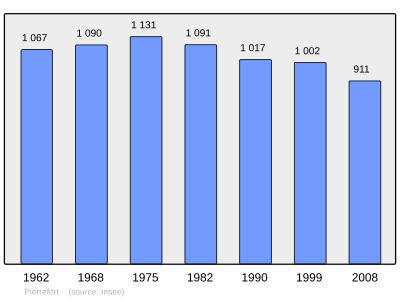 Referanse: INSEE