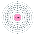 Curium - Cm - 96