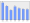 Evolucion de la populacion 1962-2008