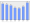 Evolucion de la populacion 1962-2008