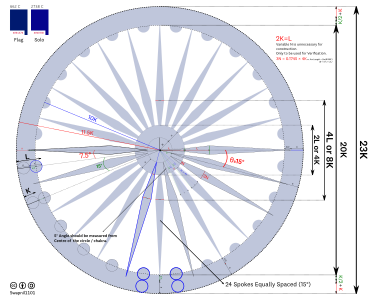 अशोक चक्राचे मोजमाप