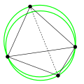 Flipping the common edge produces a valid Delaunay triangulation for the four points.