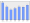 Evolucion de la populacion 1962-2008