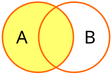 A Venn diagram showing the left circle and overlapping portion filled.