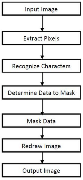 File:Data Masking Steps.jpg