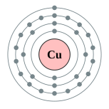 Electron shells of copper (2, 8, 18, 1)