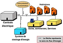 Grid energy storage fr.jpg