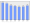 Evolucion de la populacion 1962-2008