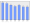 Evolucion de la populacion 1962-2008