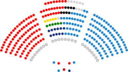 Senado de España - V legislatura.png