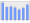 Evolucion de la populacion 1962-2008