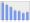 Evolucion de la populacion 1962-2008