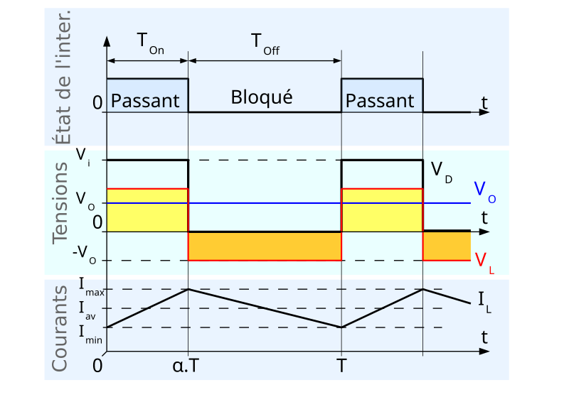 File:Buck chronogram fr.svg