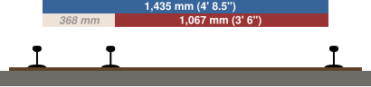 Illustration of difference between standard and narrow gauge