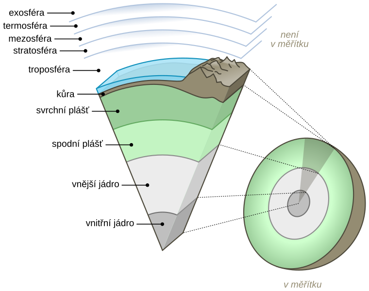 File:Earth-crust-cutaway-cs.svg