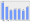 Evolucion de la populacion 1962-2008