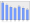 Evolucion de la populacion 1962-2008