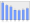 Evolucion de la populacion 1962-2008