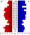 Vorschaubild der Version vom 18:16, 19. Jul. 2010