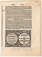 Na parte esquerda da ficha hai un mapa zonal ou climático, que comunica información xeográfica. Á dereita hai un mapa "TO". Por Jacobus Philippus Bergomensis.