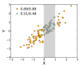 scatter plot