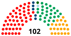 Struktura Narodowe Zgromadzenie Ludowe